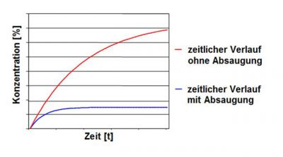 Extraction unit 