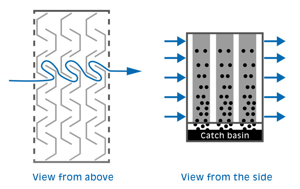 Pre-filters– efficient preliminary filtration