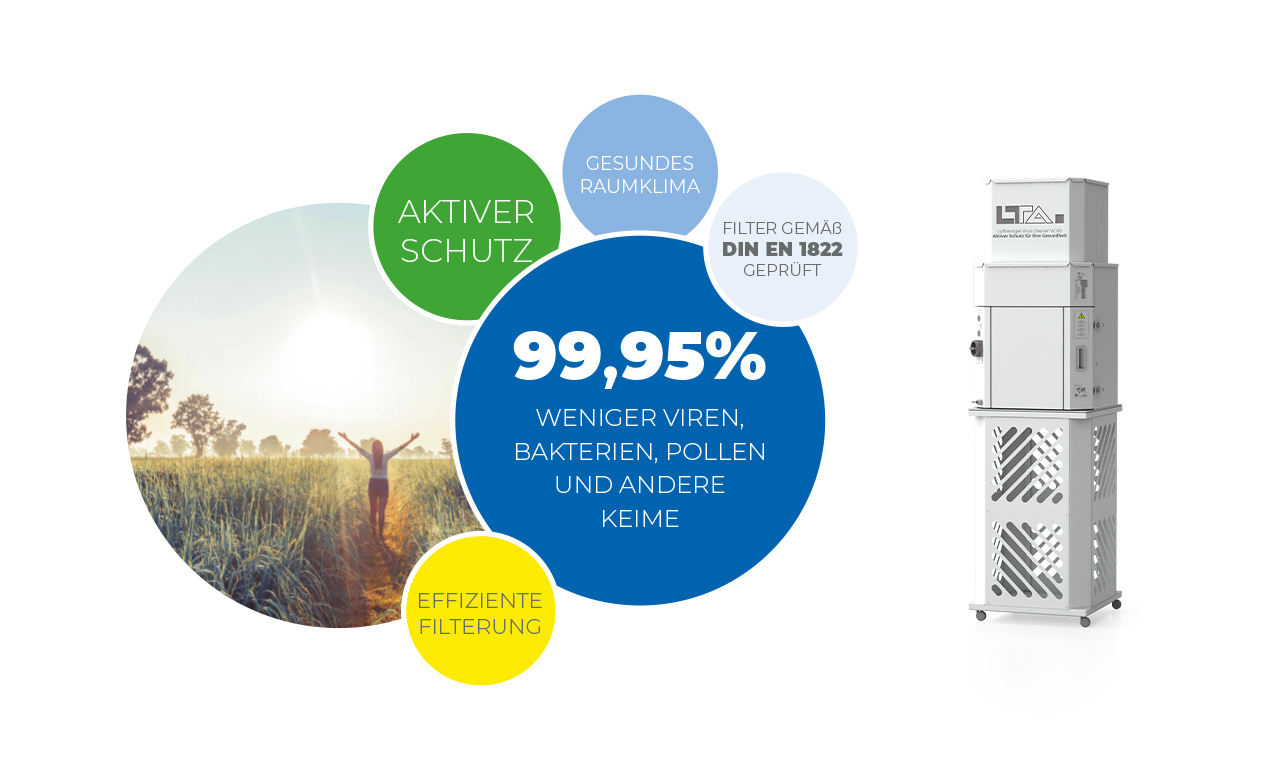 LTA VC60 Luftreiniger Vorteile
