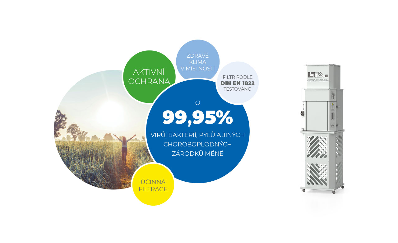 LTA VC60 Luftreiniger Vorteile