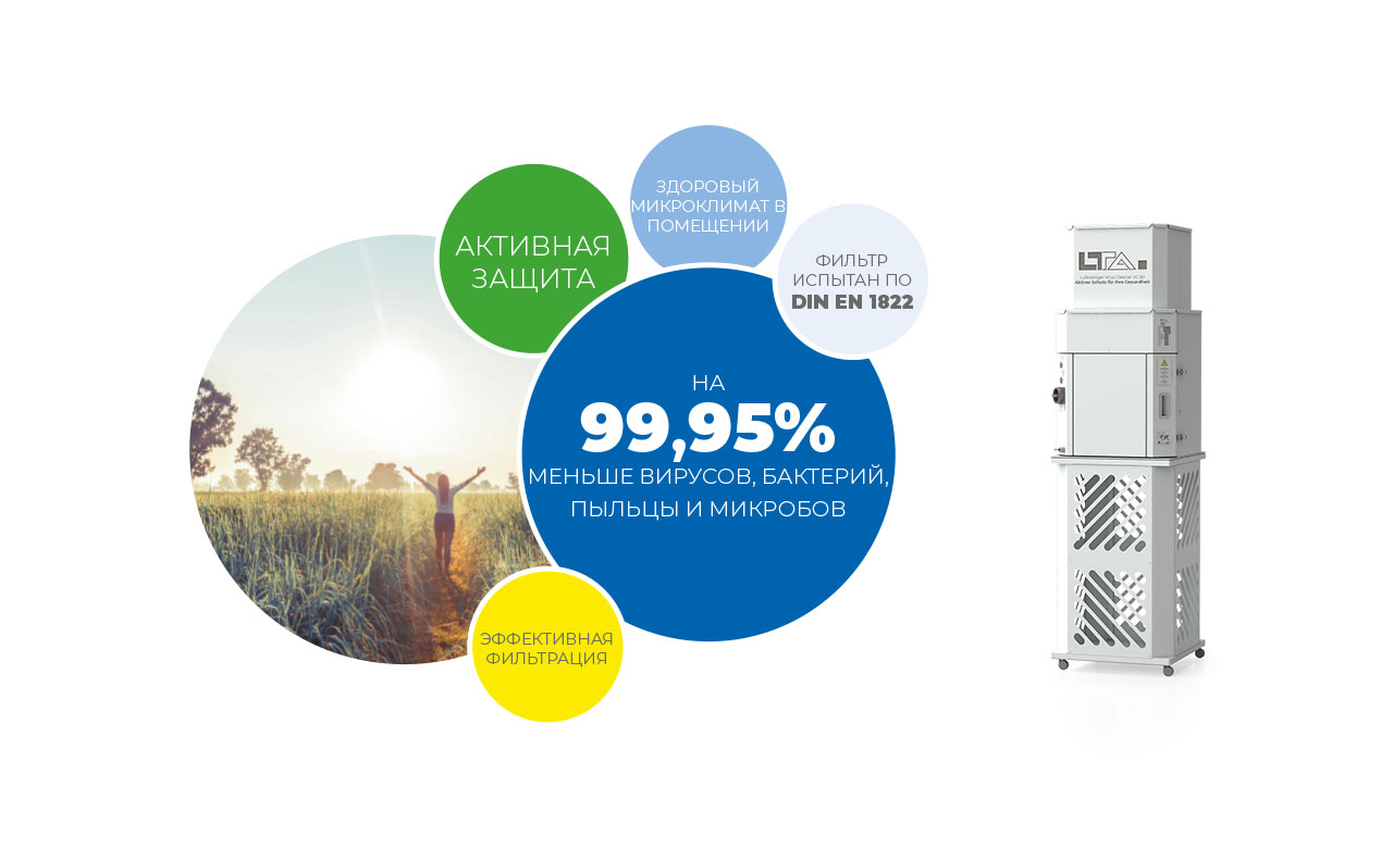LTA VC60 Luftreiniger Vorteile
