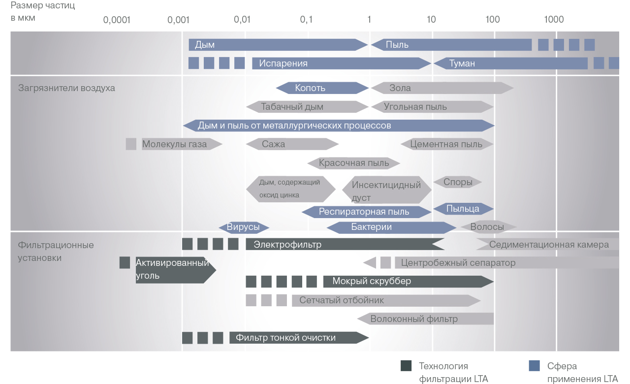 Partikelgröße Übersicht