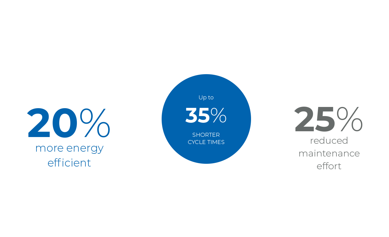 Junker Schleifmaschinen Fakten