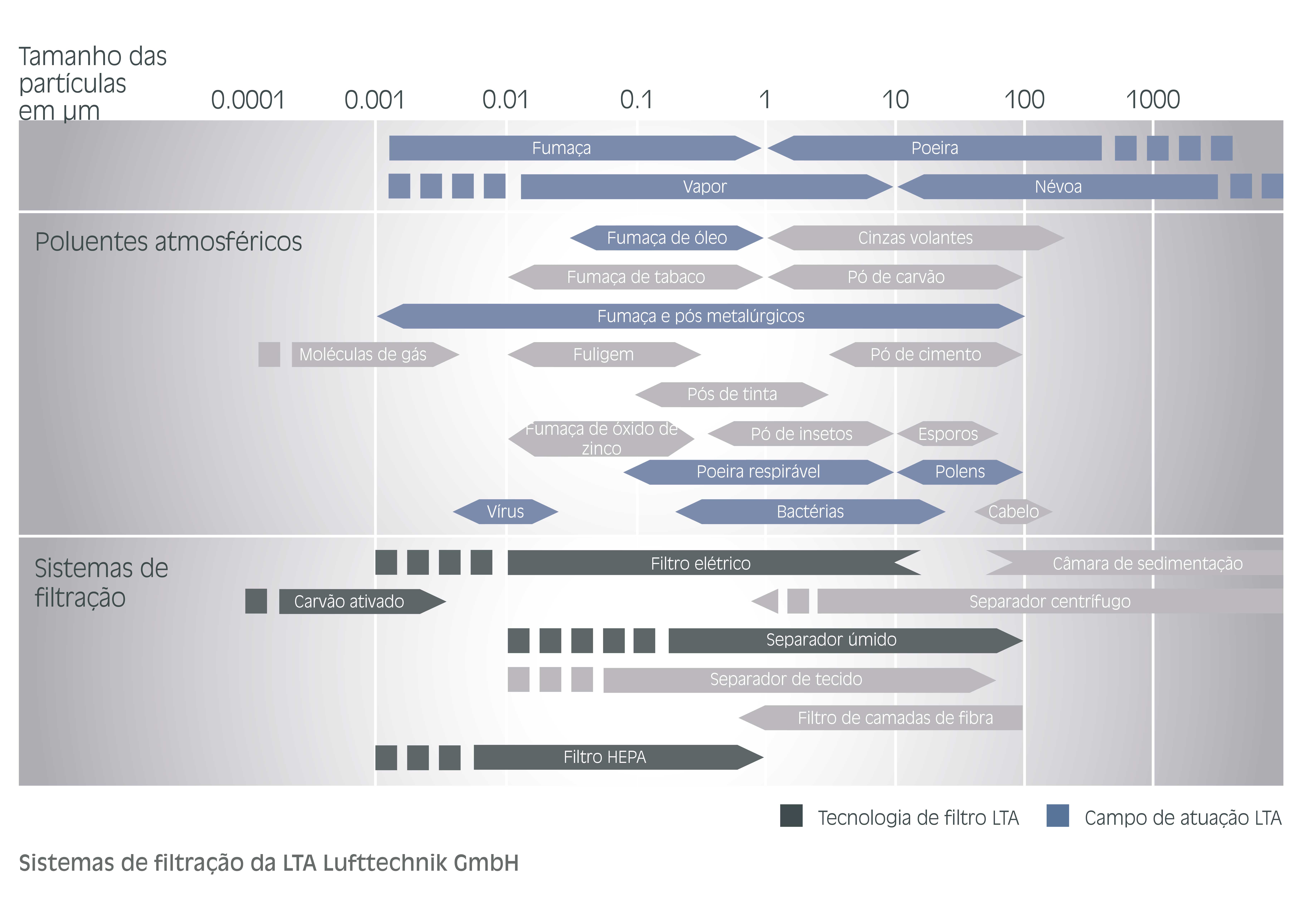 Particelsize overview